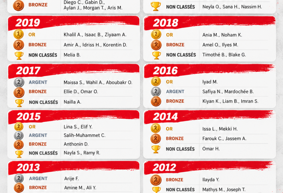 Résultats de l'interclub de Sérézin - Premier rassemblement des jeunes arbitres